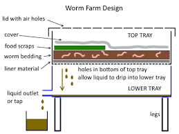 worm farm design png deep green