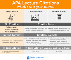 how to cite a lecture in apa mla and