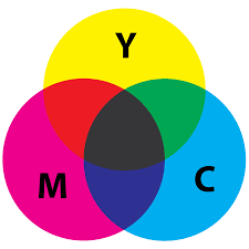 Cmyk Color Model Wikipedia