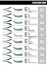 Exact Ccm Hockey Stick Flex Chart Easton Hockey Blade Curve