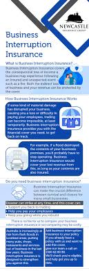 It depends on a number of factors, including your the price of the policy can also vary depending on your location. Business Interruption Insurance Newcastle Insurance Group