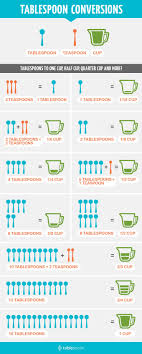 how many tablespoons in 2 3 cup easy