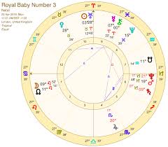 Congratulations Will And Kate New Royal Babys Astrology