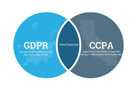 A Comparison Of Gdpr And Ccpa I S Partners Compliance