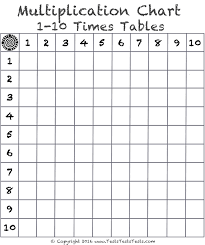 times table tests multiplication