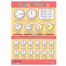 Clock And Money Chart Educational