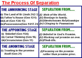 The Process Of Separation