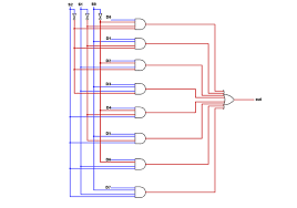 • easiest way is to use function inputs as selection signals. Verilog Code For 8 1 Multiplexer Mux All Modeling Styles