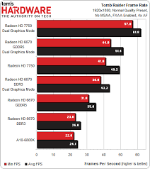 Amd Hybrid Crossfire Review Toms Hardware Anandtech