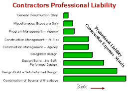 Professional Liability Are Contractors Adequately Protected