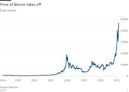 If the value of bitcoin rises in the future, then buying at the current price was a great deal. A Month Old Reddit Post Appears To Make Public Tesla S Bitcoin Strategy Financial Times