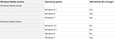 Microsoft Cripples Windows Media Player On Windows 7 A