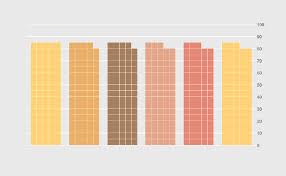 How To Make A Tiled Bar Chart With D3 Js Flowingdata
