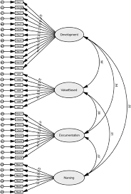 flow chart presenting the modelling