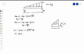 shear and bending moment curves