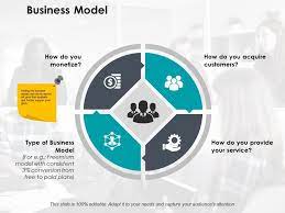 business model ppt powerpoint