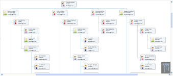 Creating Complex Diagrams With The Dojo Diagrammer Widget
