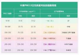 Aqi Api Pm2 5 Which One Should I Check Pureliving