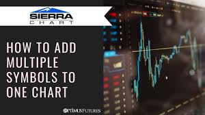 Sierra Chart How To Add Multiple Symbols To One Chart Optimus Futures