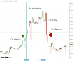 Technical Indicators Which Reflect Volatility In The Market