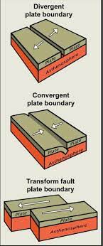 plate boundaries brainly