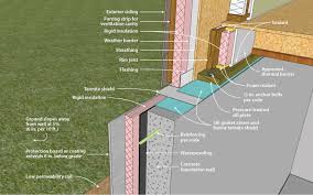 basement wall insulation deals 59 off