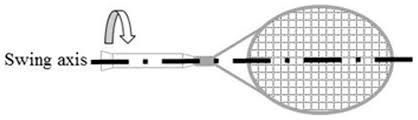 So just take a piece of string wrap around your old racquet and then measure the length of one string's worth around.'s. The Polar Moment Of Inertia Of A Tennis Racket Download Scientific Diagram