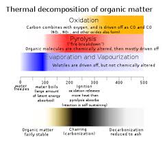 thermal decomposition wikipedia