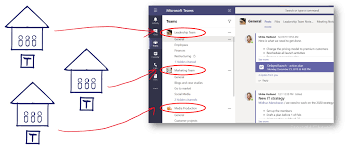 Monitoring applications using application insights. What Is Microsoft Teams Teams Explained Through Pictures