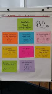 Tcrwp Day 1 Reading Institute 2015 First Grade Reading