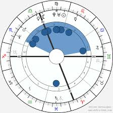 Shania Twain Birth Chart Horoscope Date Of Birth Astro