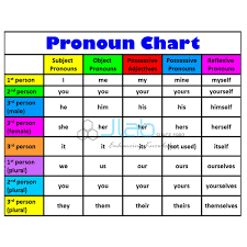 Pronouns Chart India Pronouns Chart Manufacturer Pronouns