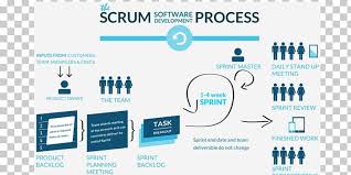 Scrum Agile Software Development Software Development