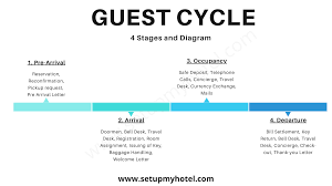 guest cycle what it is and how it works