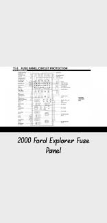 Fuse box diagram (location and assignment of electrical fuses and relays) for ford explorer (2006, 2007, 2008, 2009, 2010). Explorer Fuse Panel Diagram Fordrangeredge Fordranger2006 Fordrangercamping Fordrangerwrap Fordrangerwildtrak In 2020 Fuse Panel Ford Explorer Ford