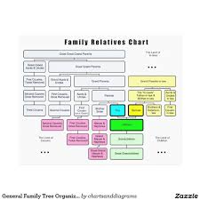 General Family Tree Organization Of Relatives Canvas Print