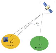 multibeam satellite geometric scenario