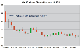 Vix Options Last Trading Day Vix Options Last Trading Day