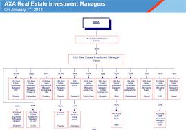 2014 Axa Group Organization Chart