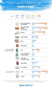 Food Storage Chart How Long You Can Store Anything In The