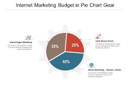Internet Marketing Budget In Pie Chart Gear Powerpoint