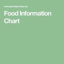 Food Information Chart Iguana Food Chart Iguana Food