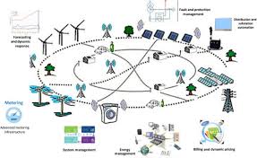 smart energy grid control automation