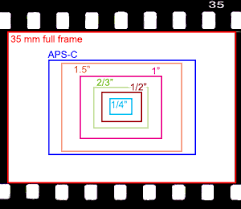 lens equivalent focal length calculator