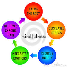 Image result for mindfulness free images