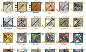 Infographic Mohs Hardness Scale Of Metals 2018 04 25