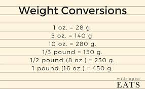 31 High Quality Easy Weight Conversion Chart