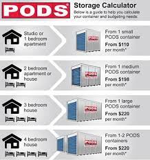 pods storage e calculator