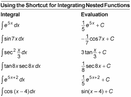 Use A Shortcut For Integrating Compositions Of Functions