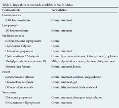 Topical And Systemic Pharmacological Treatment Of Atopic
